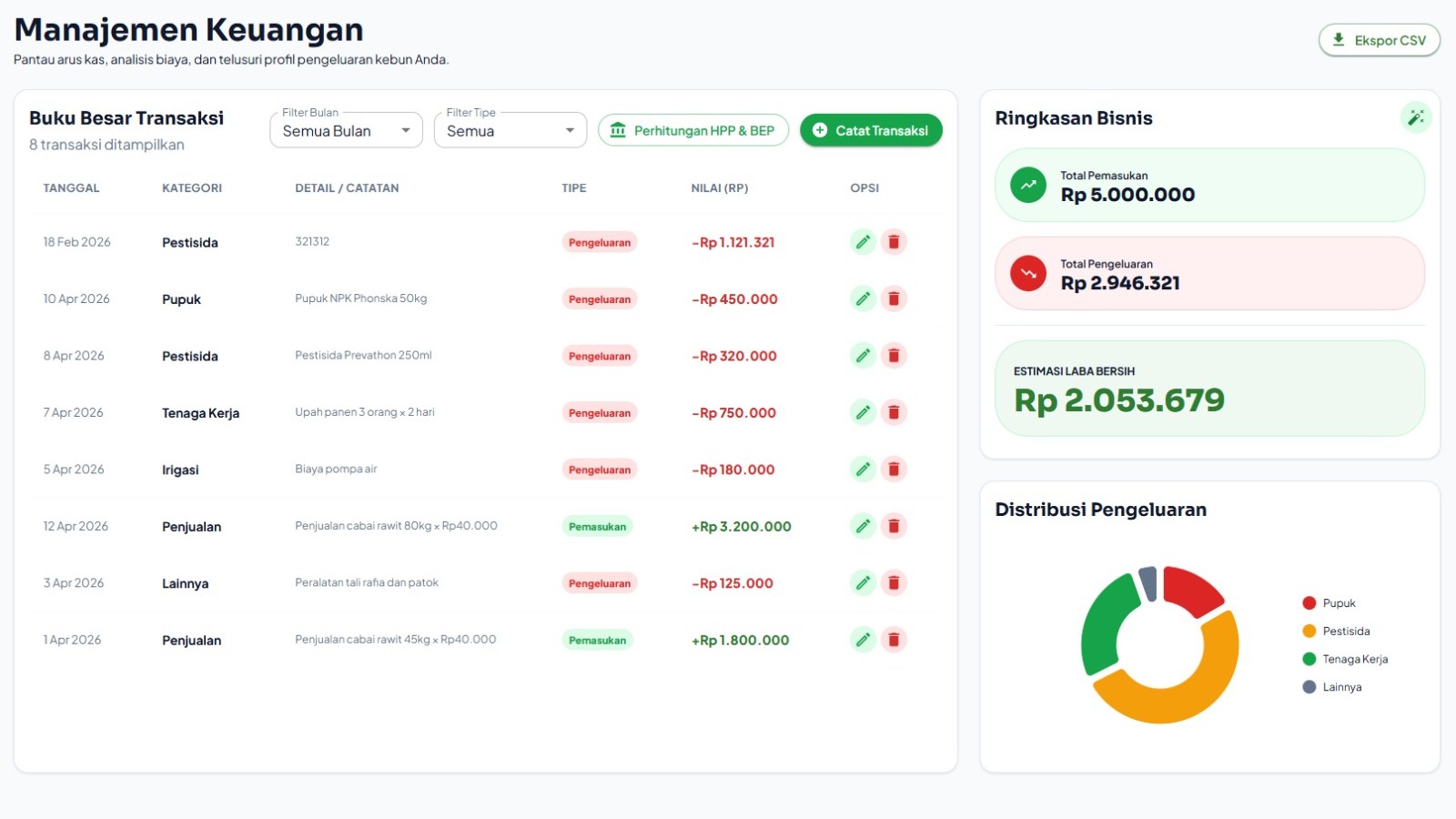 Tampilan fitur pencatatan keuangan Arina Agri